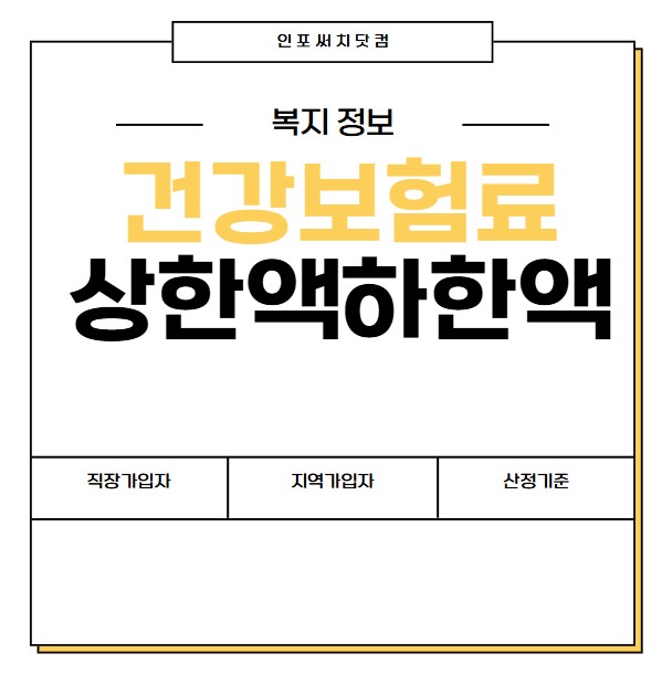 2025년 건강보험료 하한액 상한액 | 직장가입자 | 지역가입자