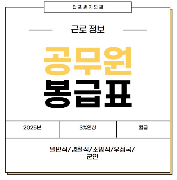 2025년 공무원 봉급표 | 3% 적용 | 월급 인상정보 | 일반직 | 경찰 소방직 | 우정국 | 군인