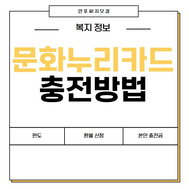문화누리카드 충전 방법 | 한도 | 추가금액 | 환불 신청 | 본인 충전금