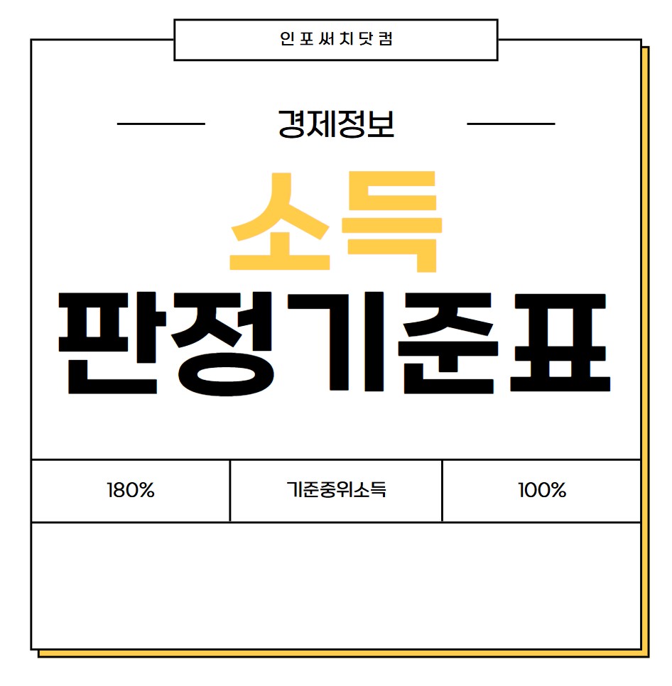 2025년 건강보험료 소득판정기준표 | 180% 160% 150% 130% 120% 110% 100% 90% 80% 70% | 기준중위소득분위 확인