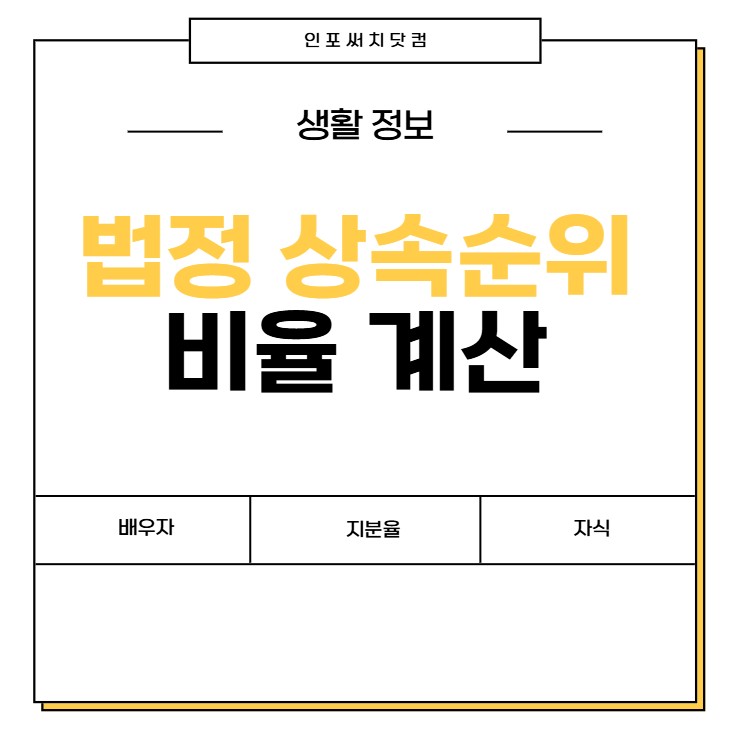 법정 상속순위 비율 계산 | 배우자 | 자식 | 며느리 | 사위 | 아들 | 딸 | 남편 | 아내 | 지분율